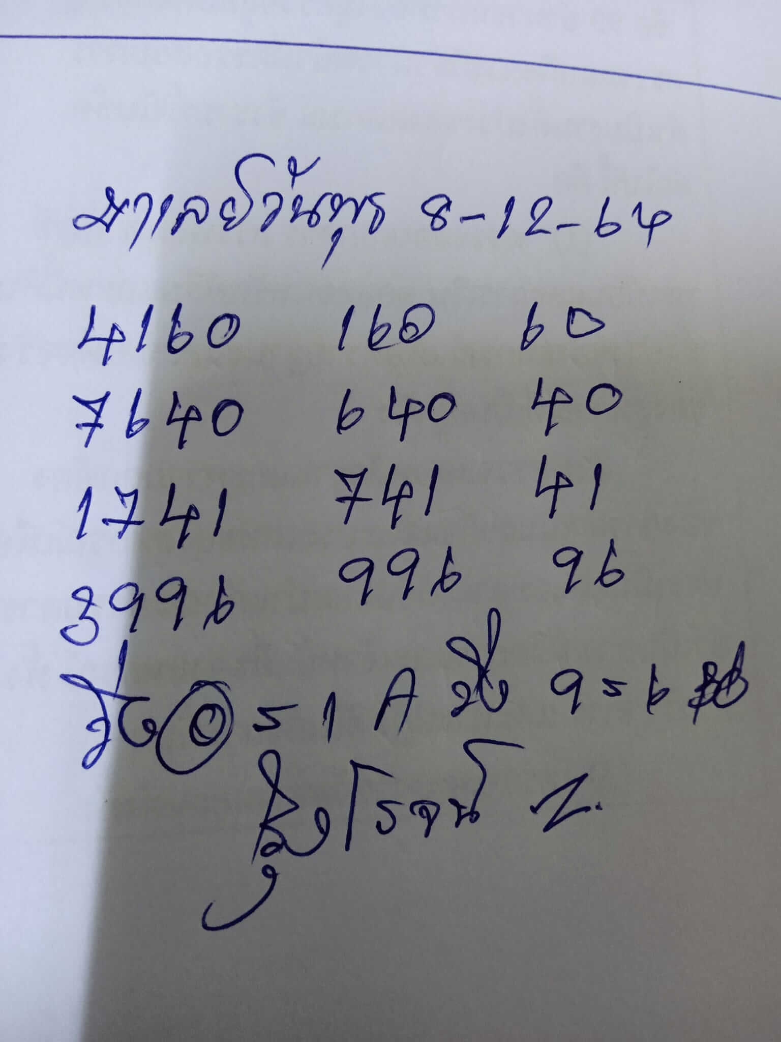 หวยมาเลย์ 8/12/64 ชุดที่ 3