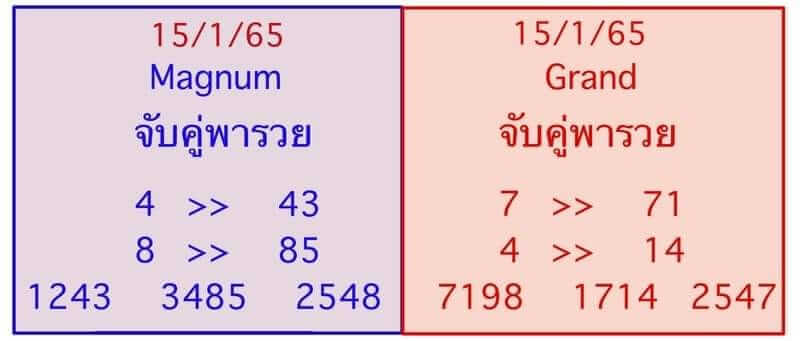 หวยมาเลย์ 15/1/65 ชุดที่ 8