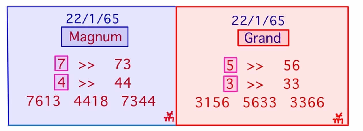 หวยมาเลย์ 22/1/65 ชุดที่ 6