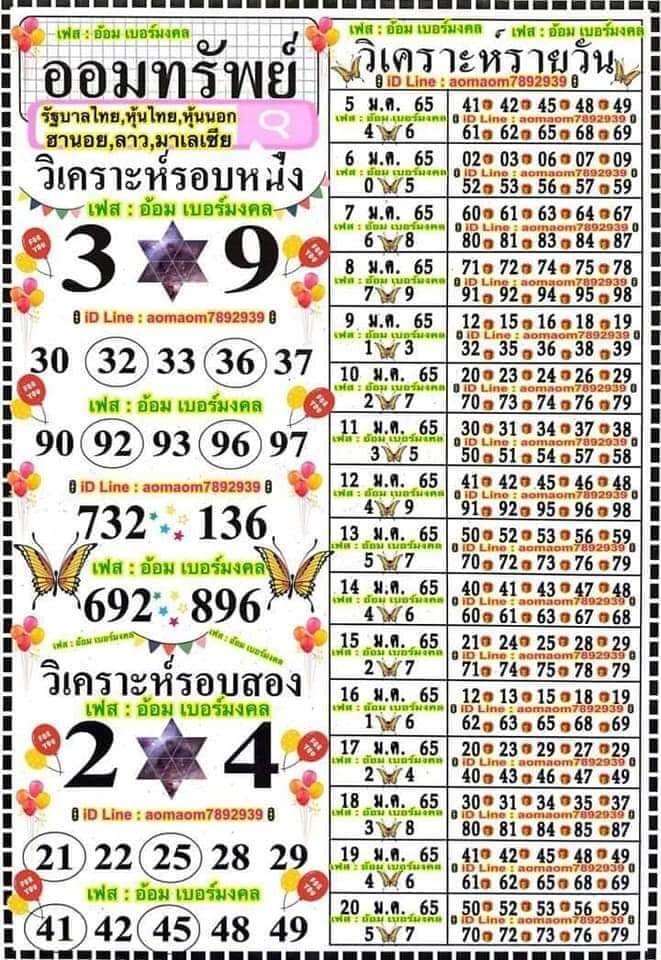 หวยฮานอย 5/1/65 ชุดที่ 11