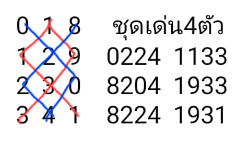 หวยมาเลย์ 2/2/65 ชุดที่ 10