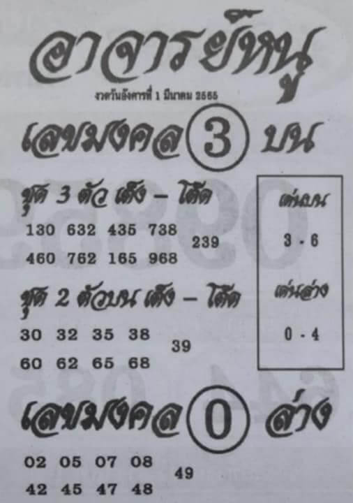 หวยอาจารย์หนู 1/3/65