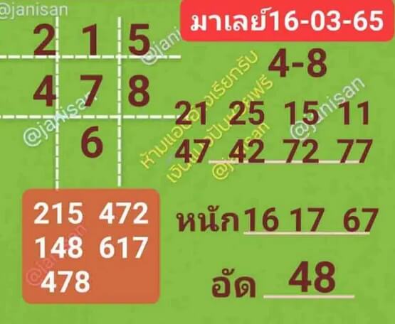 หวยมาเลย์ 16/3/65 ชุดที่ 3