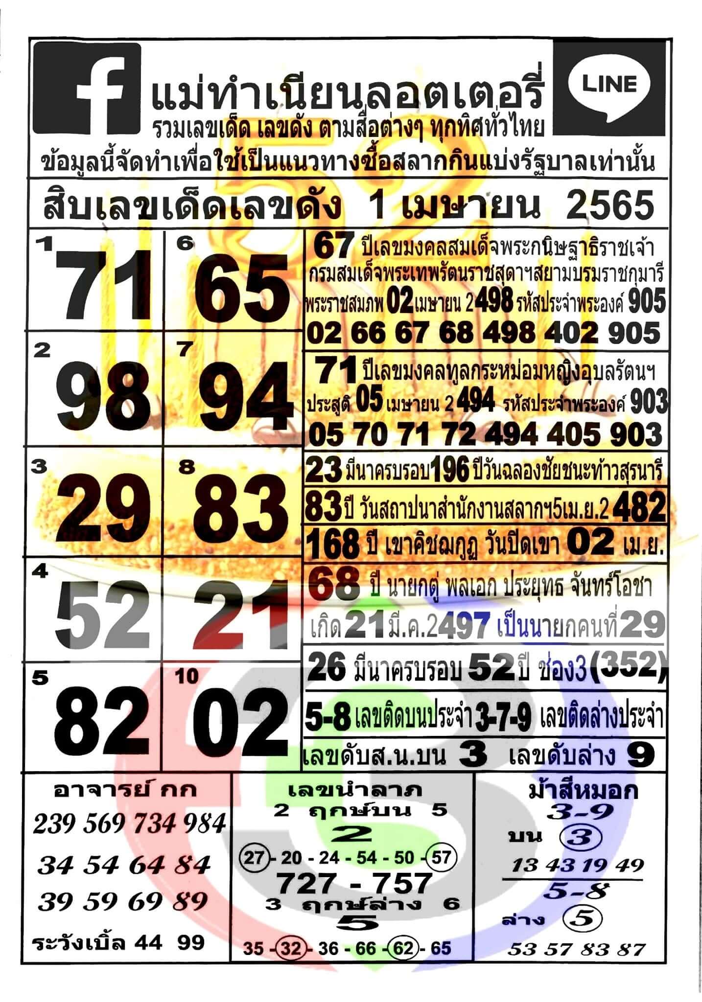 หวยแม่ทำเนียน 1/4/65