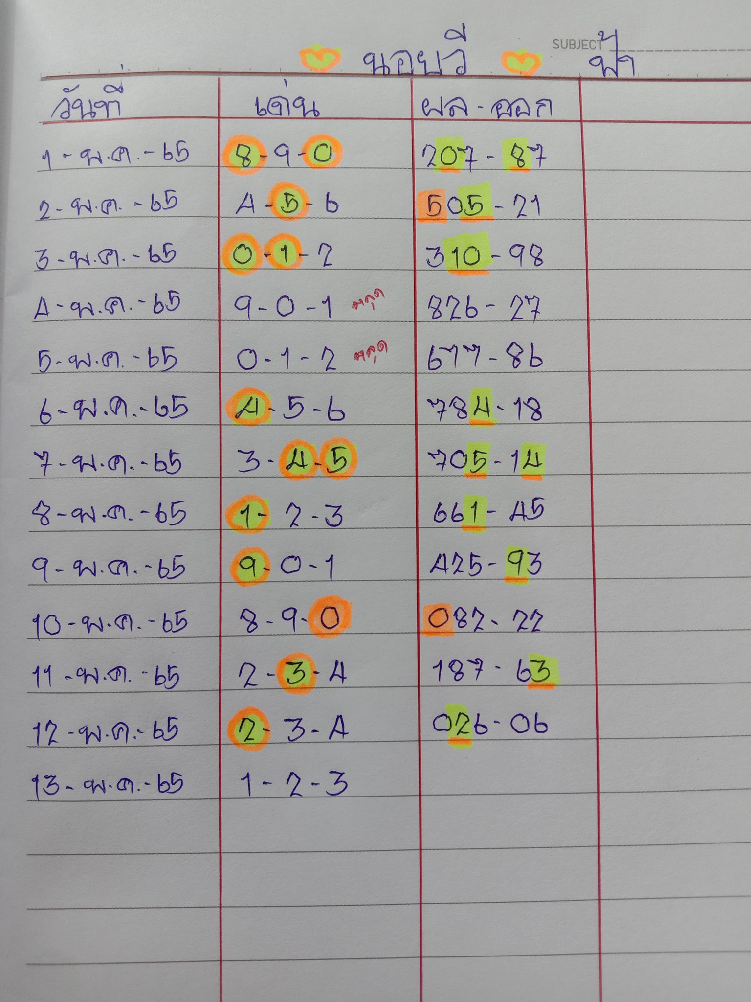 หวยฮานอย 13/5/65 ชุดที่ 10