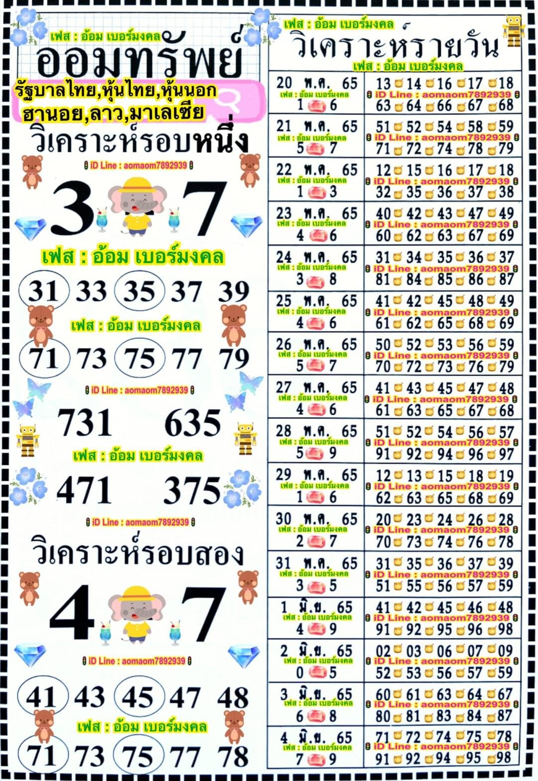 หวยฮานอย 20/5/65 ชุดที่ 11