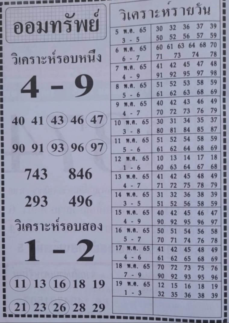 หวยฮานอย 12/5/65 ชุดที่ 1