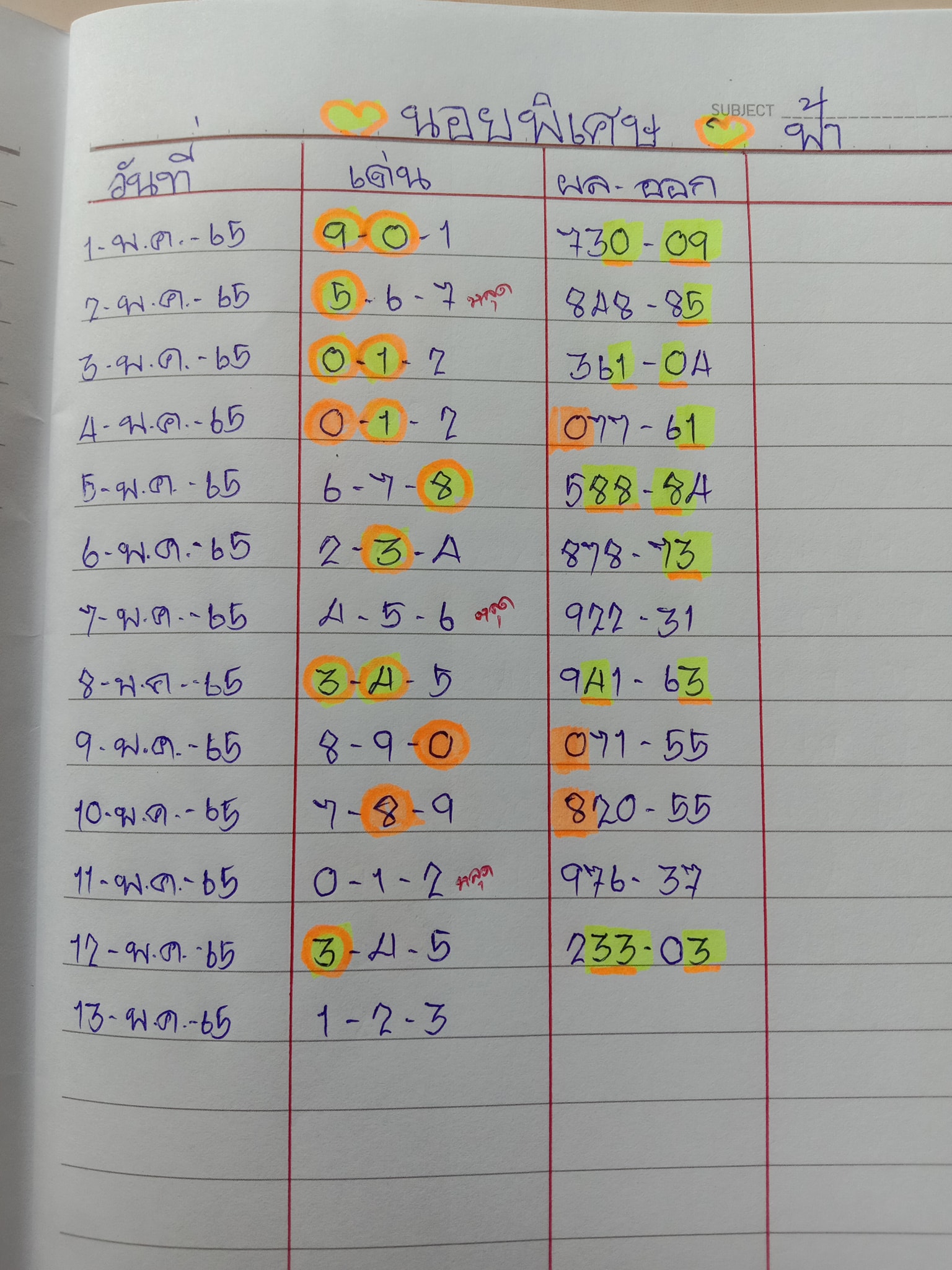 หวยฮานอย 13/5/65 ชุดที่ 8