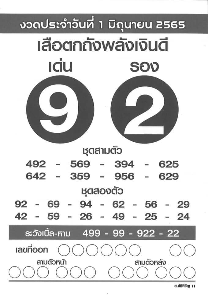 หวยเสือตกถังพลังเงินดี 1/6/65