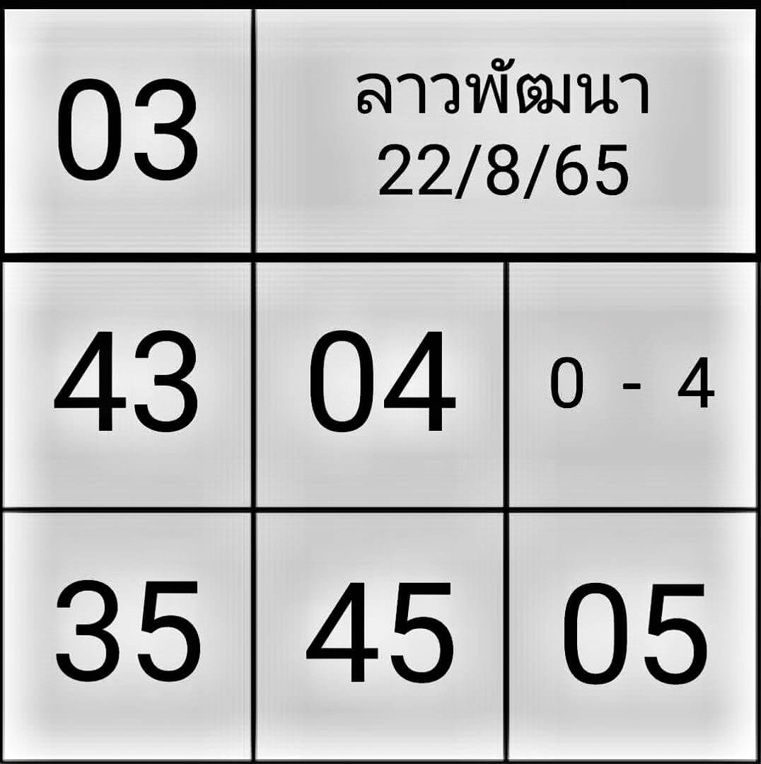 หวยลาว 22/8/65 ชุดที่ 5