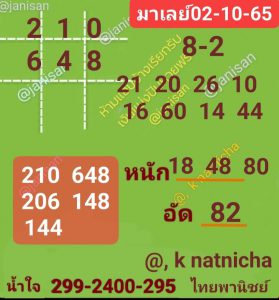 หวยมาเลย์ 2/10/65 ชุดที่ 7