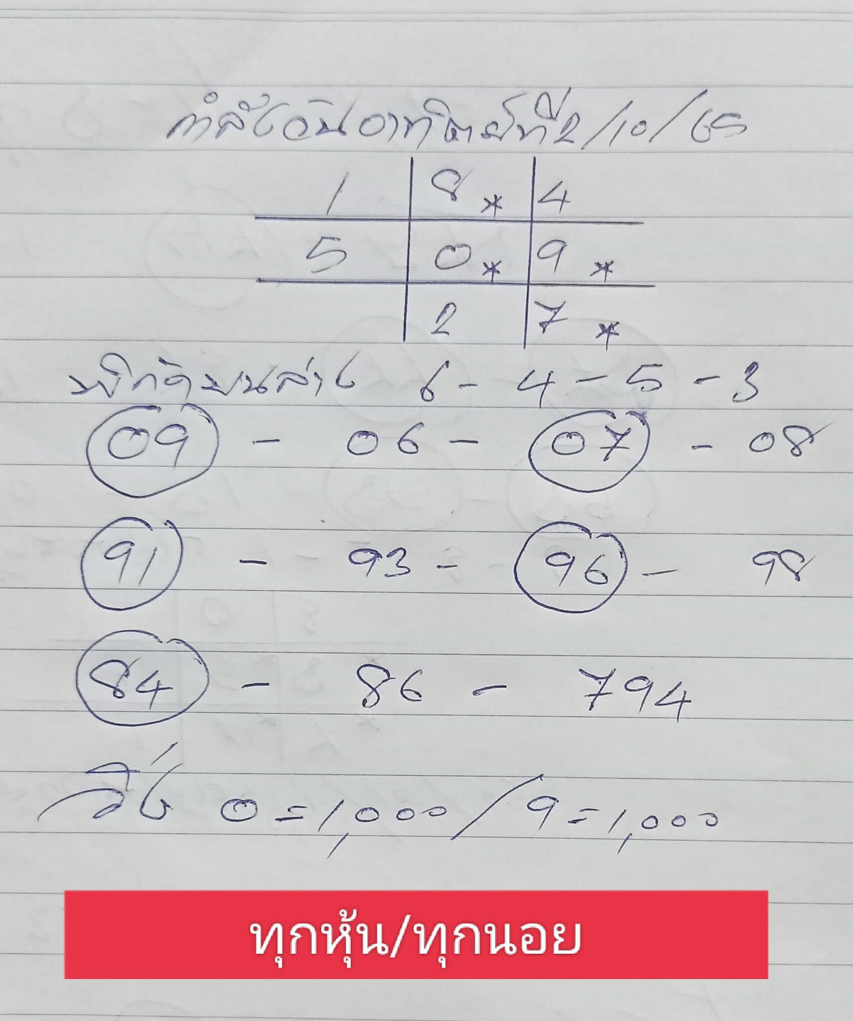 หวยฮานอย 2/10/65 ชุดที่ 2