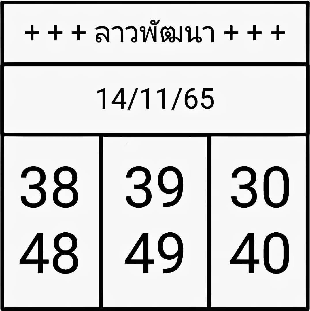 หวยลาว 14/11/65 ชุดที่ 3