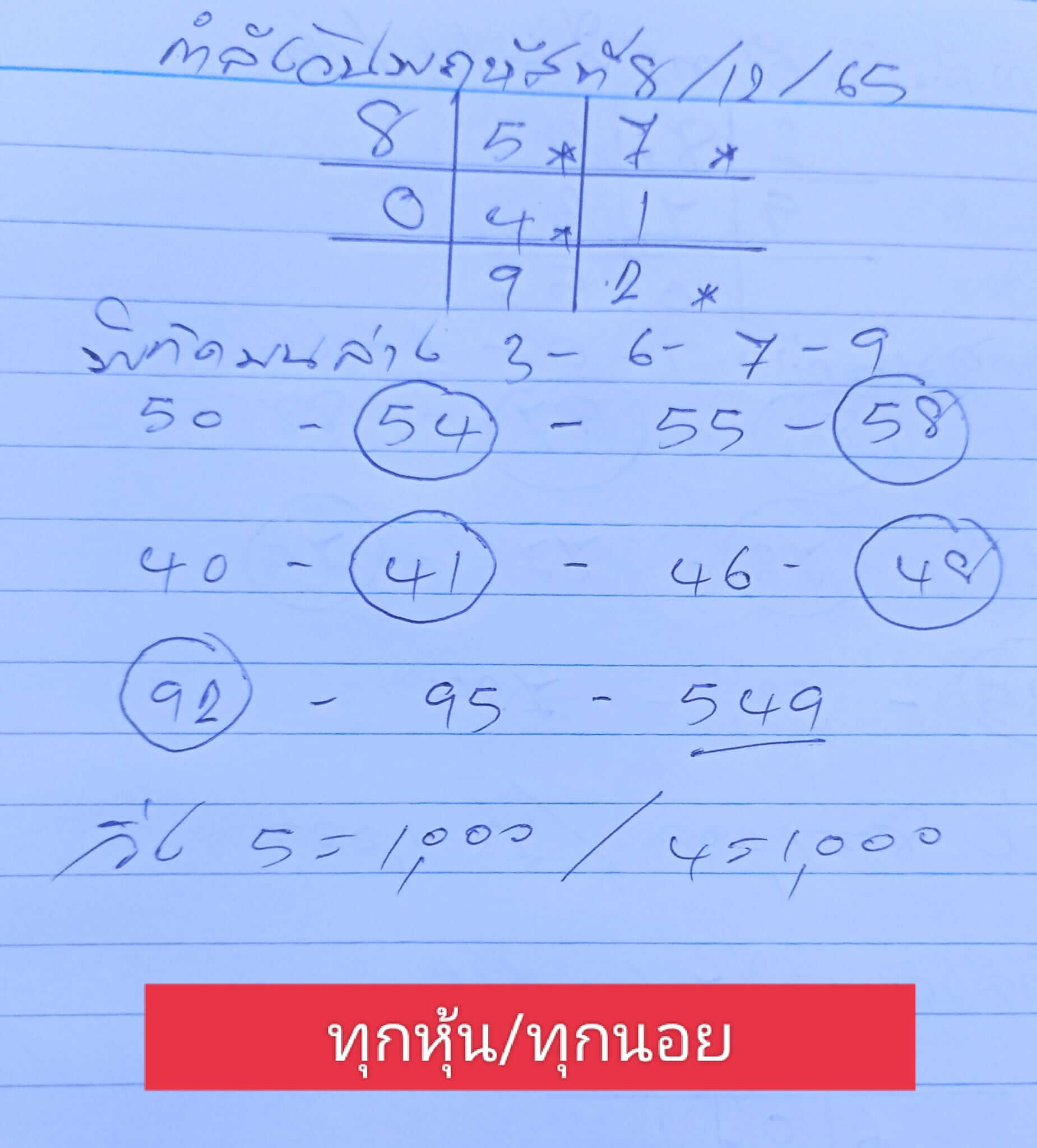 หวยฮานอย 8/12/65 ชุดที่ 5