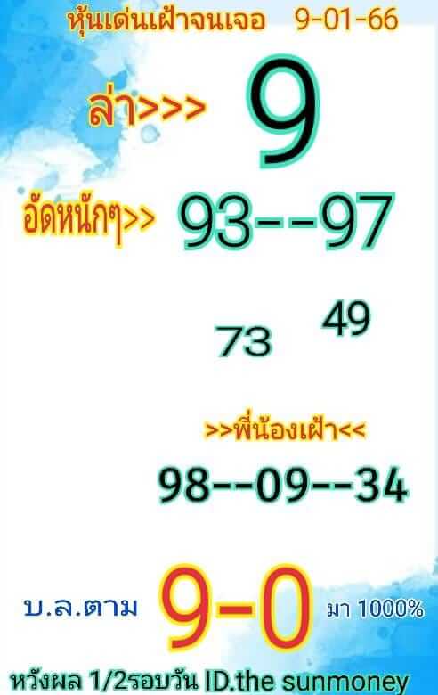 หวยหุ้น 9/1/66 ชุดที่ 10