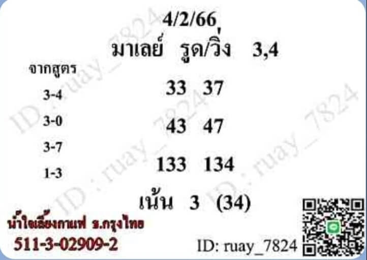 หวยมาเลย์ 4/2/66 ชุดที่ 9