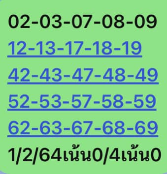 หวยหุ้น 1/2/66 ชุดที่ 1