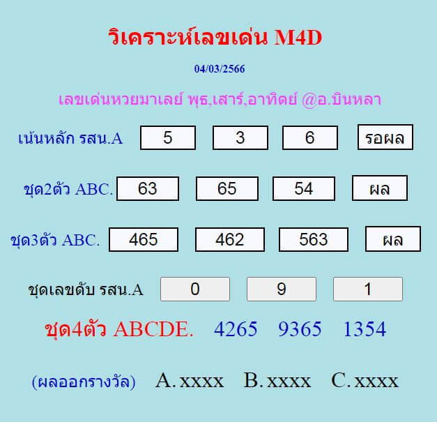 หวยมาเลย์ 4/3/66 ชุดที่ 8