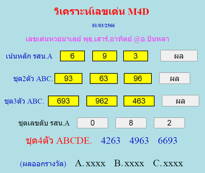 หวยมาเลย์ 1/3/66 ชุดที่ 6