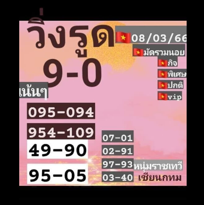 หวยฮานอย 8/3/66 ชุดที่ 7