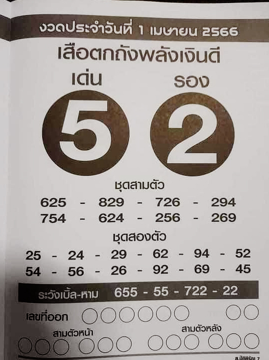 หวยเสือตกถังพลังเงินดี 1/4/66