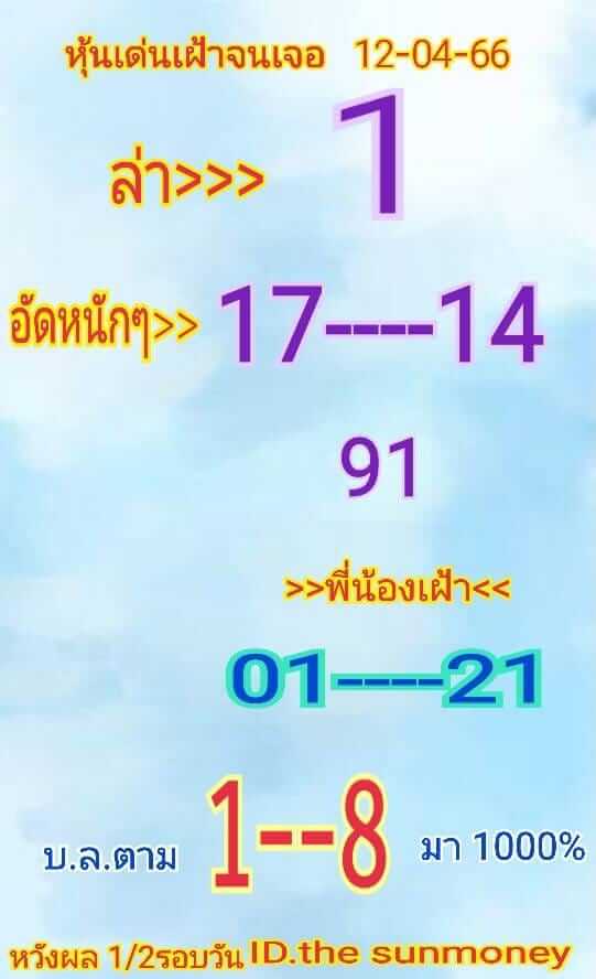 หวยหุ้น 12/4/66 ชุดที่ 7