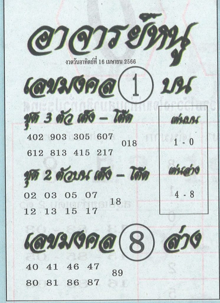 หวยอาจารย์หนู 16/4/66