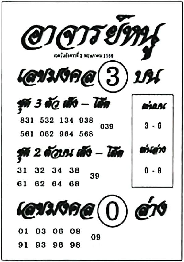 หวยอาจารย์หนู 2/5/66