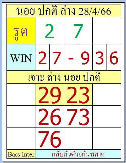 หวยฮานอย 28/4/66 ชุดที่ 10