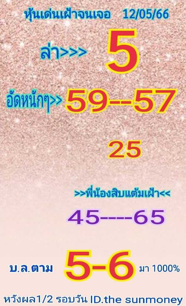 หวยหุ้น 12/5/66 ชุดที่ 10