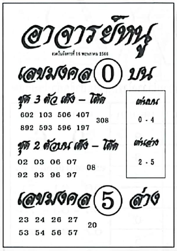 หวยอาจารย์หนู 16/5/66