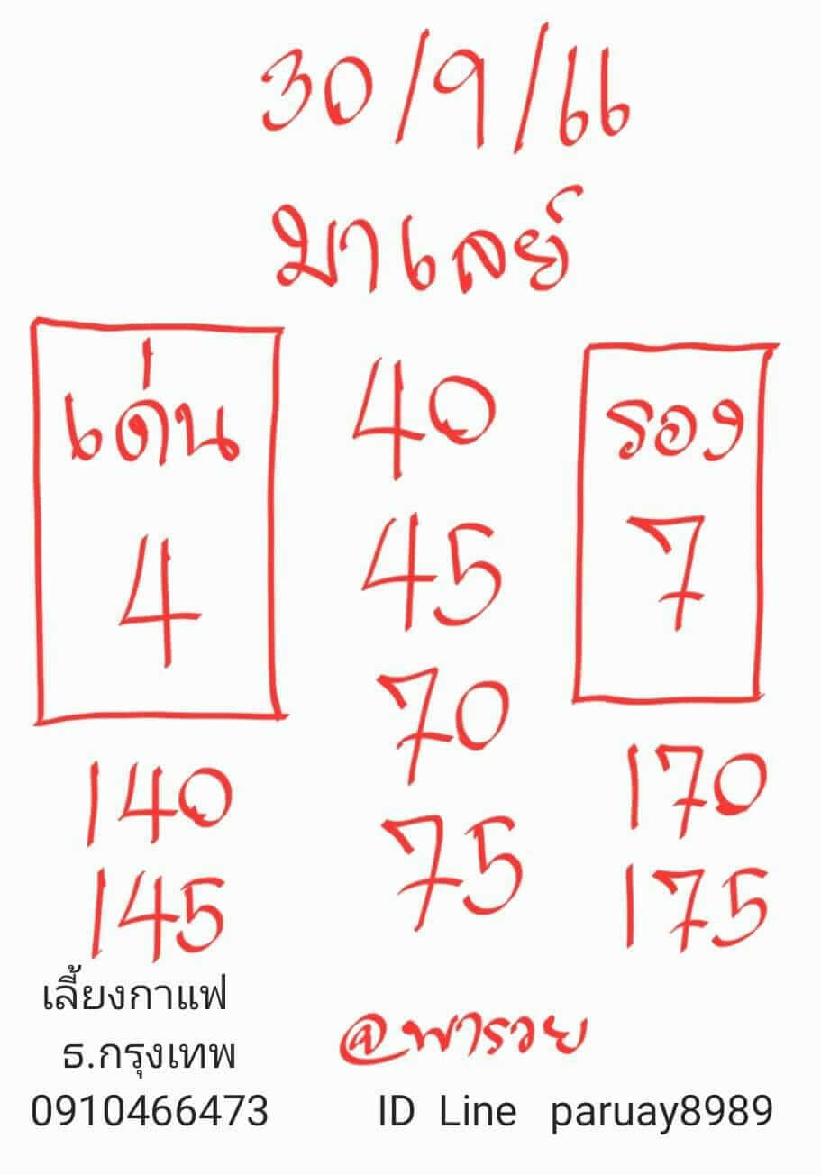 หวยมาเลย์ 30/9/66 ชุดที่ 1