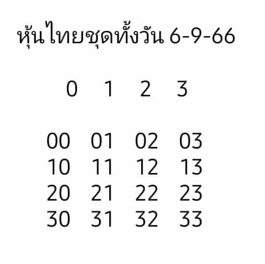 หวยหุ้น 6/9/66 ชุดที่ 6