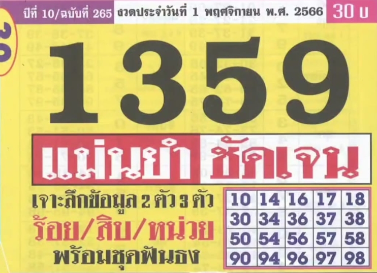 หวยประชานิยม 1/11/66