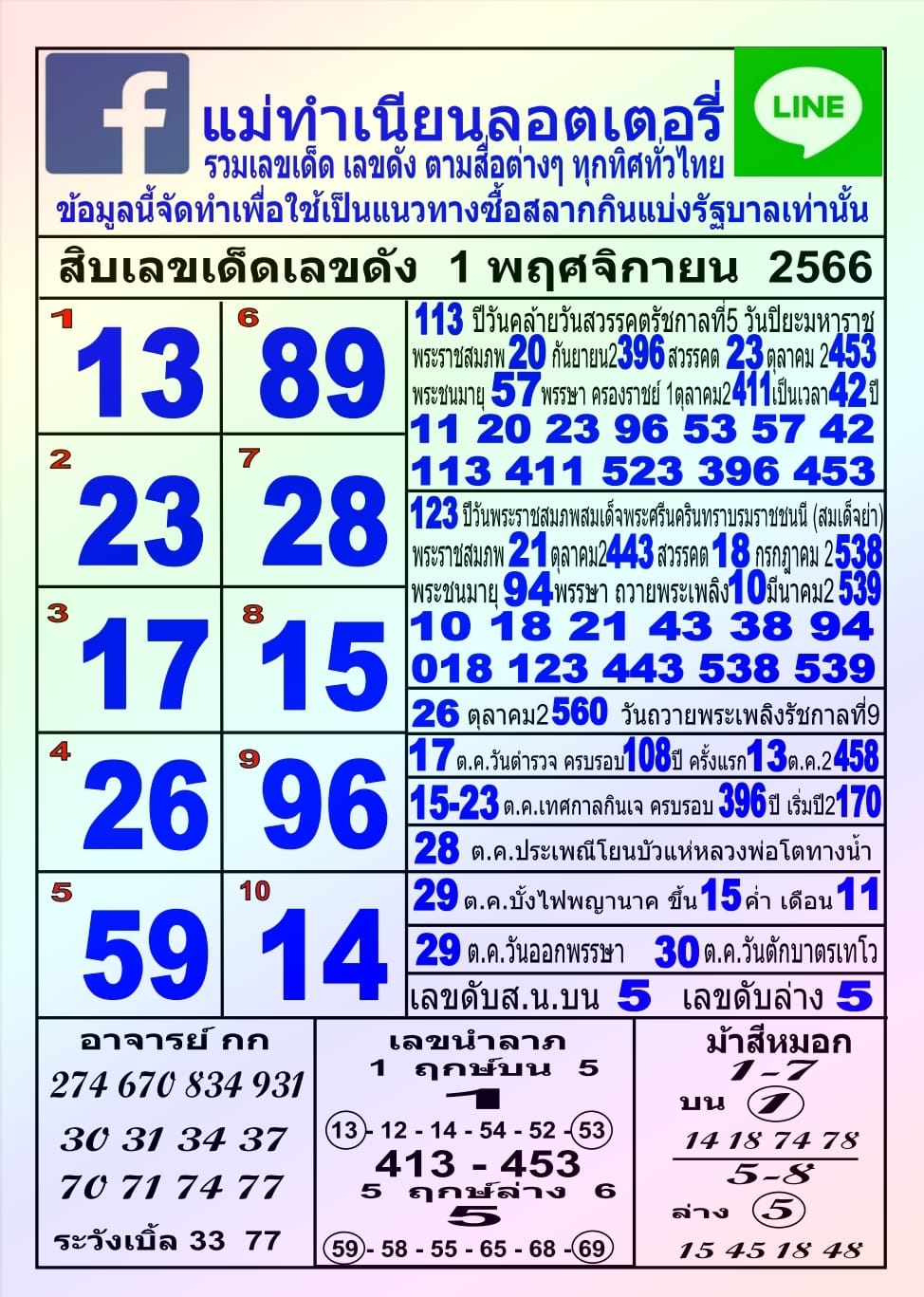 หวยแม่ทำเนียน 1/11/66