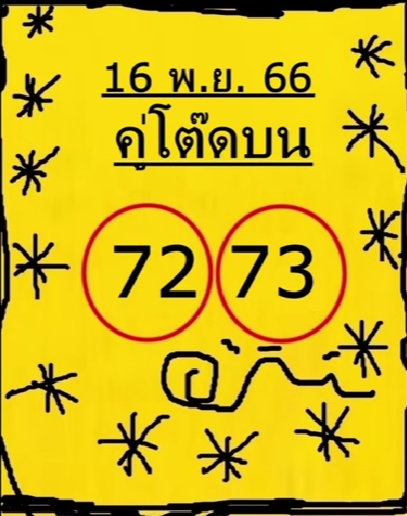 หวยคู่โต๊ดบน 16/11/66