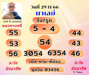 หวยมาเลย์ 29/11/66 ชุดที่ 7