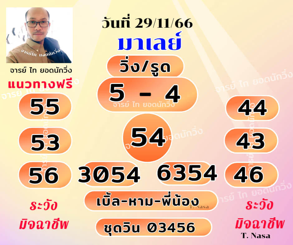 หวยมาเลย์ 2/12/66 ชุดที่ 7