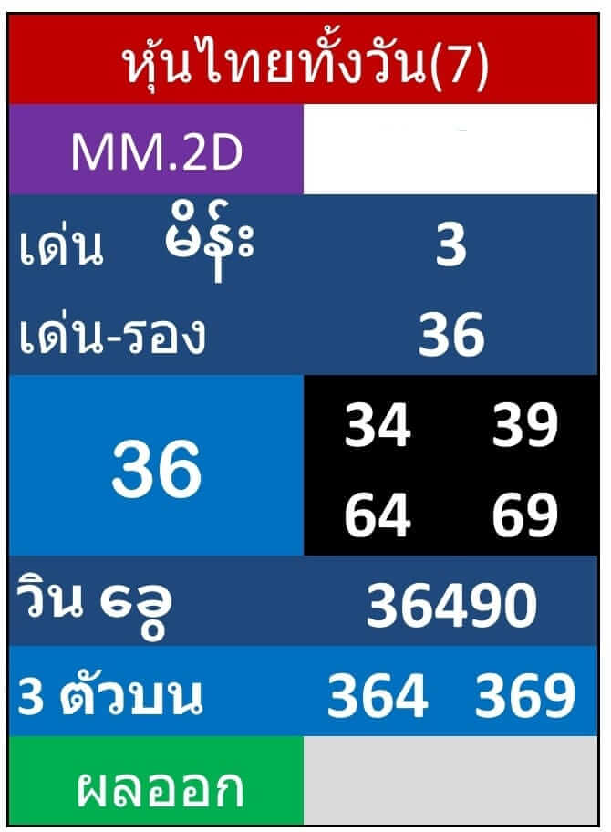 หวยหุ้น 7/12/66 ชุดที่ 6