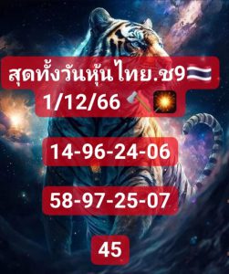 หวยหุ้น 1/12/66 ชุดที่ 7
