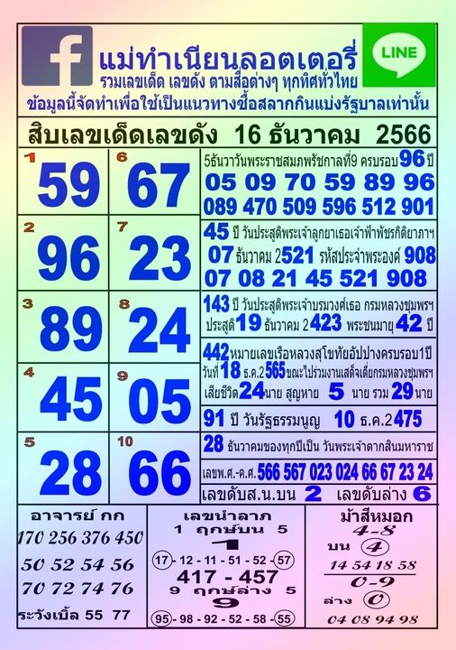 หวยแม่ทำเนียน 16/12/66