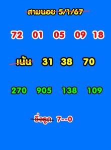 หวยฮานอย 5/1/67 ชุดที่ 8