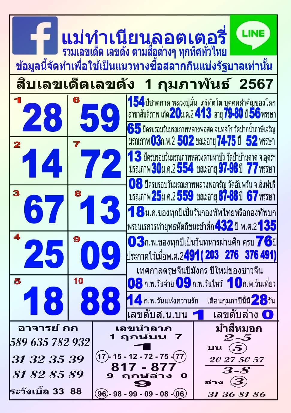 หวยแม่ทำเนียน 1/2/67