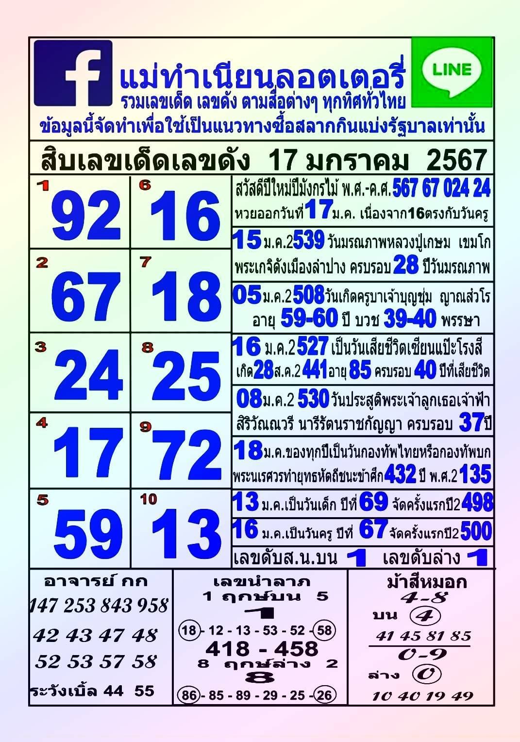 หวยแม่ทำเนียน 17/1/67