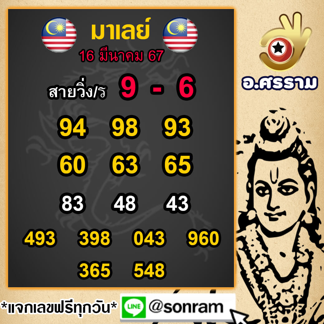 หวยมาเลย์ 16/3/67 ชุดที่ 9