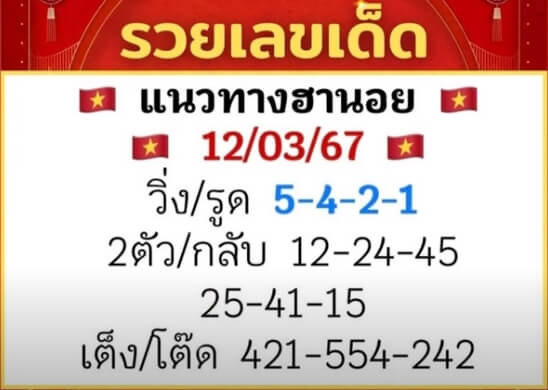 หวยฮานอย 12/3/67 ชุดที่ 10