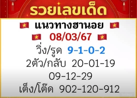 หวยฮานอย 8/3/67 ชุดที่ 8