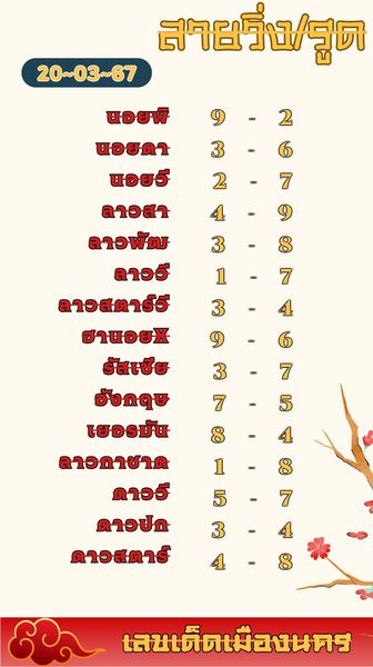 หวยฮานอย 20/3/67 ชุดที่ 10