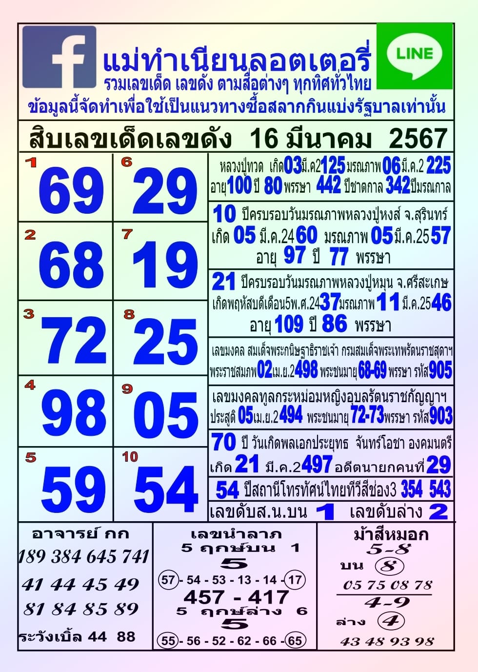 หวยแม่ทำเนียน 16/3/67