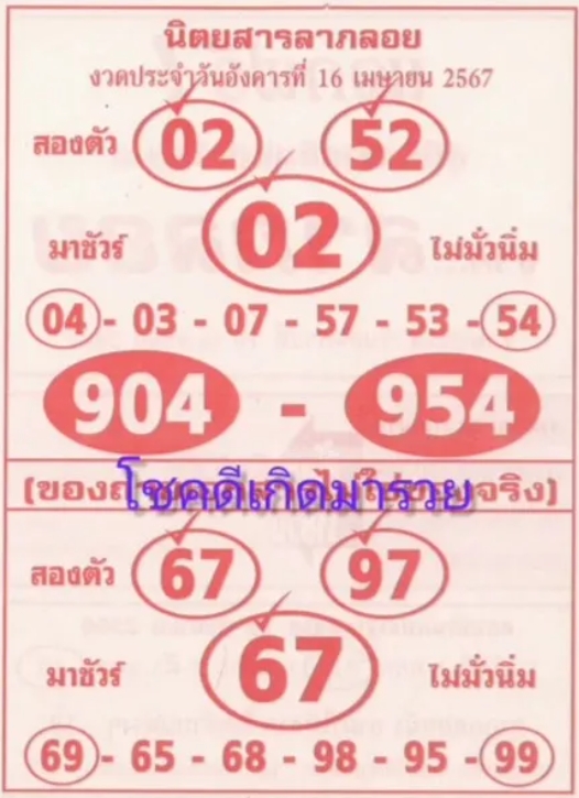 หวยลาภลอย 16/4/67